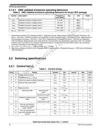 MKE02Z32VLC2R Datasheet Page 16