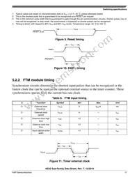 MKE02Z32VLC2R Datasheet Page 17