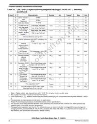 MKE02Z32VLC2R Datasheet Page 22