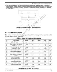 MKE02Z32VLC2R Datasheet Page 23