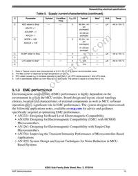 MKE02Z32VLD2R Datasheet Page 15