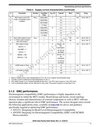 MKE02Z64VLD4R Datasheet Page 15