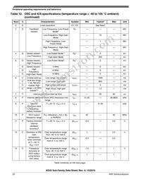 MKE02Z64VLD4R Datasheet Page 22