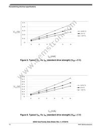 MKE02Z64VQH4 Datasheet Page 12