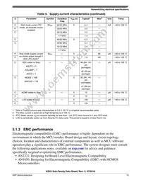 MKE02Z64VQH4 Datasheet Page 15