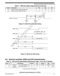 MKE02Z64VQH4 Datasheet Page 21