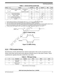 MKE04Z128VQH4R Datasheet Page 17