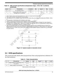 MKE04Z64VLK4R Datasheet Page 23
