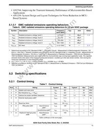 MKE04Z8VWJ4R Datasheet Page 15