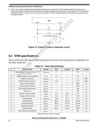 MKE04Z8VWJ4R Datasheet Page 22