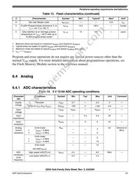 MKE04Z8VWJ4R Datasheet Page 23