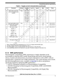 MKE06Z128VQH4 Datasheet Page 15