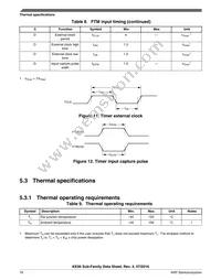 MKE06Z128VQH4 Datasheet Page 18