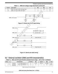 MKE06Z128VQH4 Datasheet Page 21