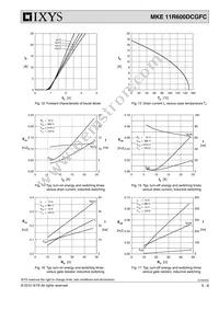 MKE11R600DCGFC Datasheet Page 5