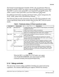 MKE16F512VLL16 Datasheet Page 13