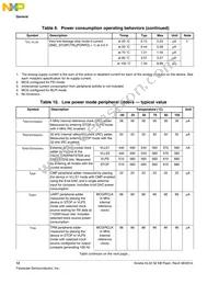MKL02Z32VFG4R Datasheet Page 12