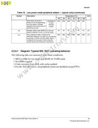 MKL02Z32VFG4R Datasheet Page 13