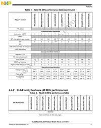 MKL02Z32VFK4R Datasheet Page 11