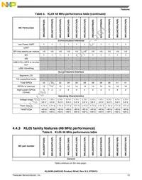 MKL02Z32VFK4R Datasheet Page 13