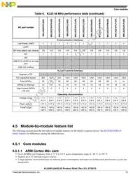 MKL02Z32VFK4R Datasheet Page 15