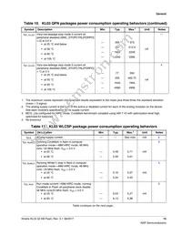 MKL03Z32CBF4R Datasheet Page 15