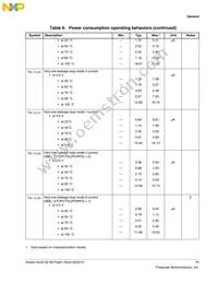 MKL04Z32VLF4R Datasheet Page 11