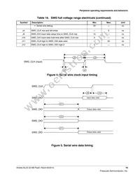 MKL05Z32VLF4R Datasheet Page 19