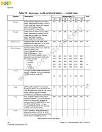 MKL13Z32VLK4 Datasheet Page 16