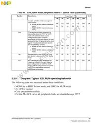 MKL13Z32VLK4 Datasheet Page 17