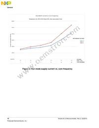 MKL13Z32VLK4 Datasheet Page 18