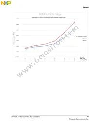 MKL13Z32VLK4 Datasheet Page 19