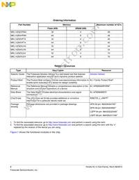 MKL14Z64VFT4R Datasheet Page 2