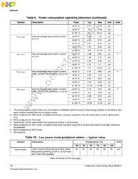 MKL14Z64VFT4R Datasheet Page 12