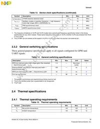 MKL14Z64VFT4R Datasheet Page 17