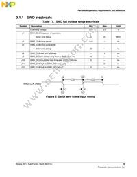 MKL14Z64VFT4R Datasheet Page 19