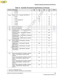 MKL14Z64VFT4R Datasheet Page 23