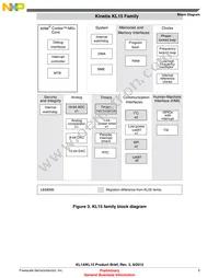 MKL14Z64VLK4R Datasheet Page 5