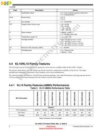 MKL14Z64VLK4R Datasheet Page 8