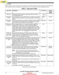 MKL14Z64VLK4R Datasheet Page 18