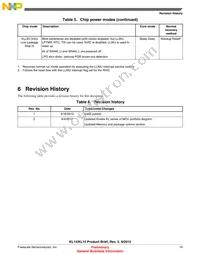 MKL14Z64VLK4R Datasheet Page 19