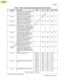 MKL15Z128VLK4R Datasheet Page 11