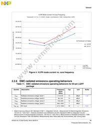 MKL15Z128VLK4R Datasheet Page 15