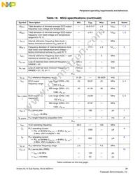 MKL15Z128VLK4R Datasheet Page 21