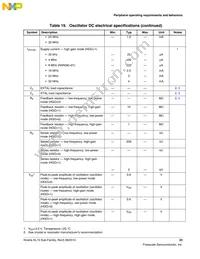 MKL15Z128VLK4R Datasheet Page 23