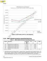 MKL16Z128VFT4R Datasheet Page 14