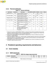 MKL16Z128VFT4R Datasheet Page 17