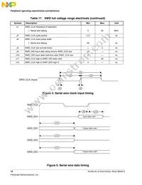 MKL16Z128VFT4R Datasheet Page 18