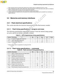 MKL16Z128VFT4R Datasheet Page 23