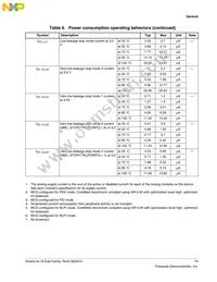 MKL16Z256VLH4R Datasheet Page 11